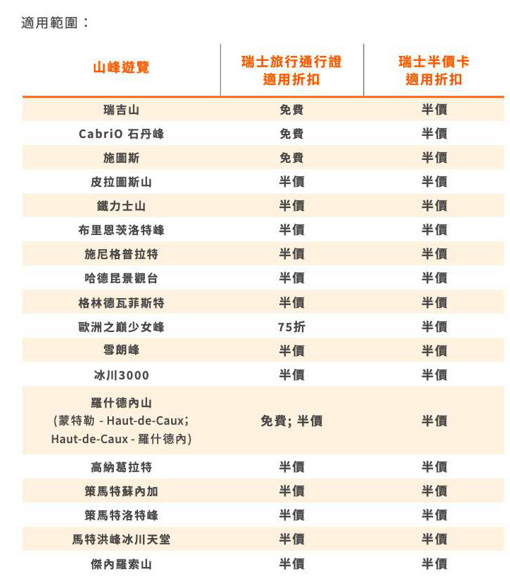 【瑞士旅行通行證 vs 瑞士半價卡】該如何選擇？SWISS TRAVEL PASS使用經驗、瑞士家庭卡