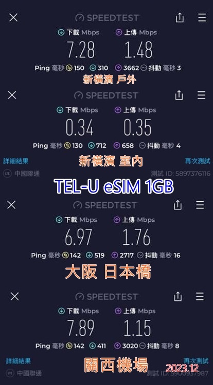 TEL-U ESIM 202312 1GB測速.jpg