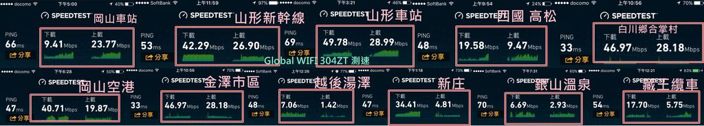 Global wifi 304zt 測速-KSK-201701