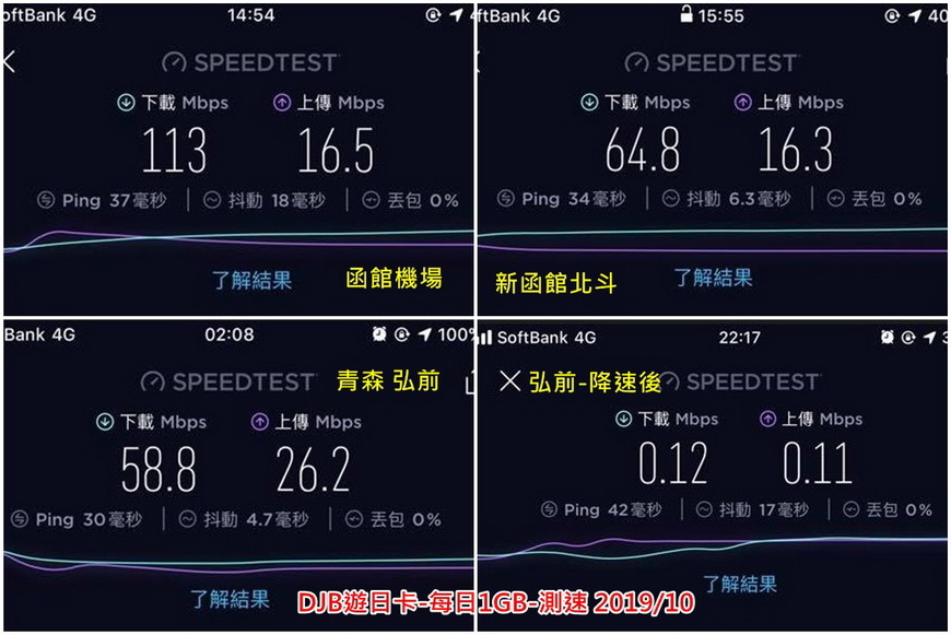 DJB遊日卡1GB日-測速-201910.jpg