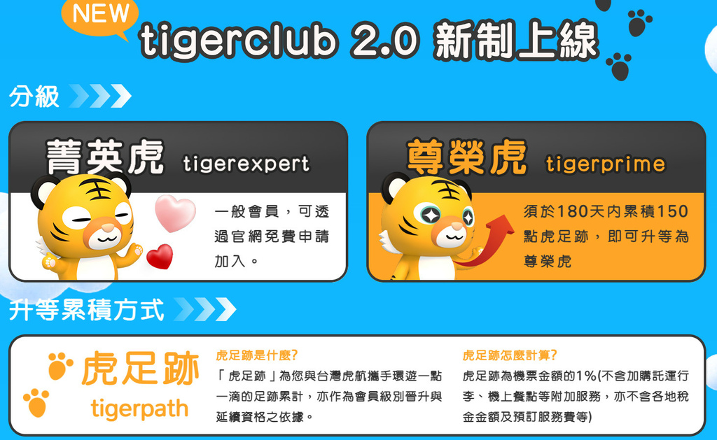 2023【台灣虎航】tigerclub 2.0新制：虎足跡 (tigerpath)，尊榮虎 tigerprime升級說明，回饋金可達2% -註冊/實際測試結果 (tigerclub會員回饋專案)