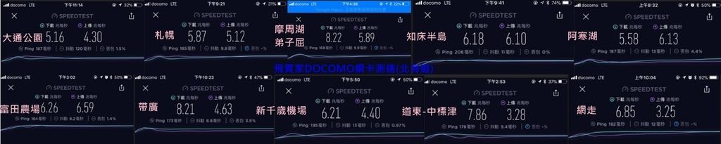 飛買家-一代DOCOMO網卡測速by KSK-北海道
