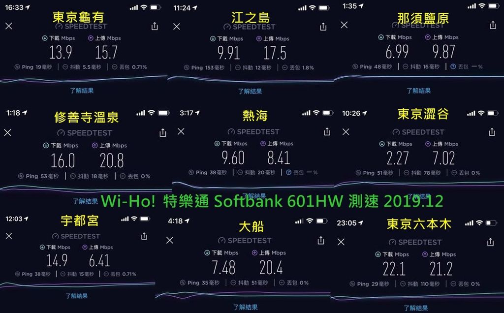 wiho-測速-601HW-KSK-201912.jpg