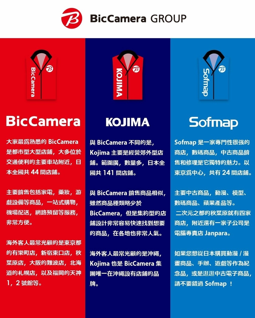 bic camera group.jpg