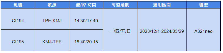 華航熊本 2023冬季航班12.jpg