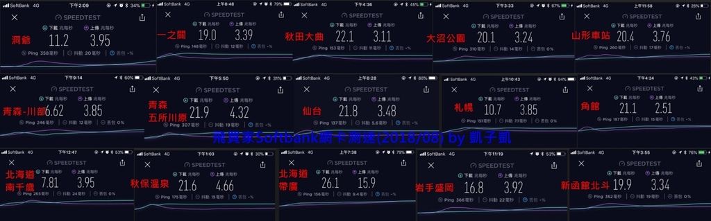 飛買家最新SOFTBANK日本網卡測速DATA-test by 凱子凱-201808
